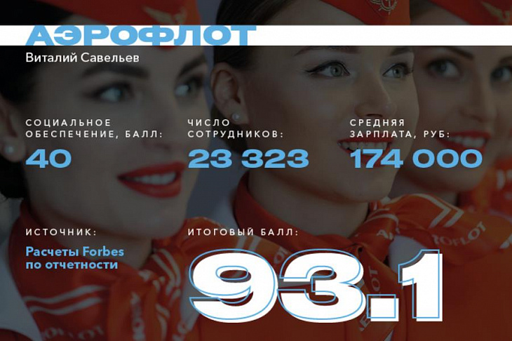 Forbes назвал 2000 крупнейших публичных компаний. Из них 23 — российские