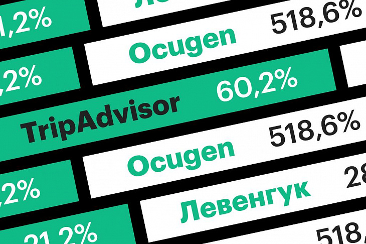 10 лучших акций февраля. Рейтинг «РБК Инвестиций»